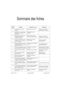 Sommaire des fiches