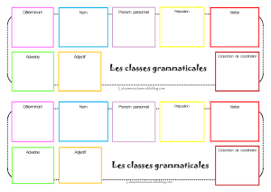 Les classes grammaticales Les classes grammaticales