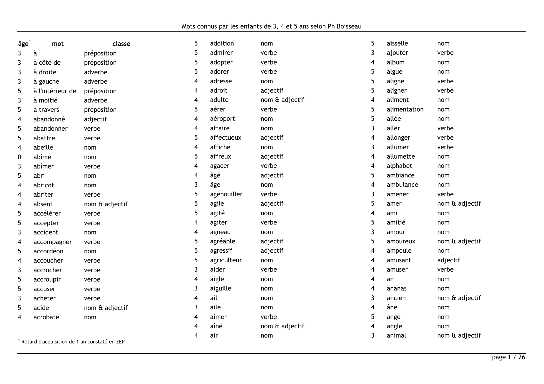 Liste De Frequence Lexique Maternelle Boisseau