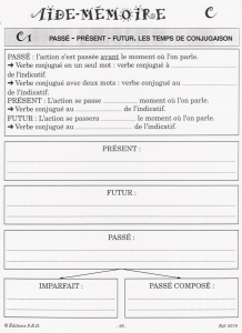 PRÉSENT: FUTUR: PASSÉ: IMPARFAIT: PASSÉ COMPOSÉ: