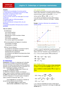 la transformation chimique