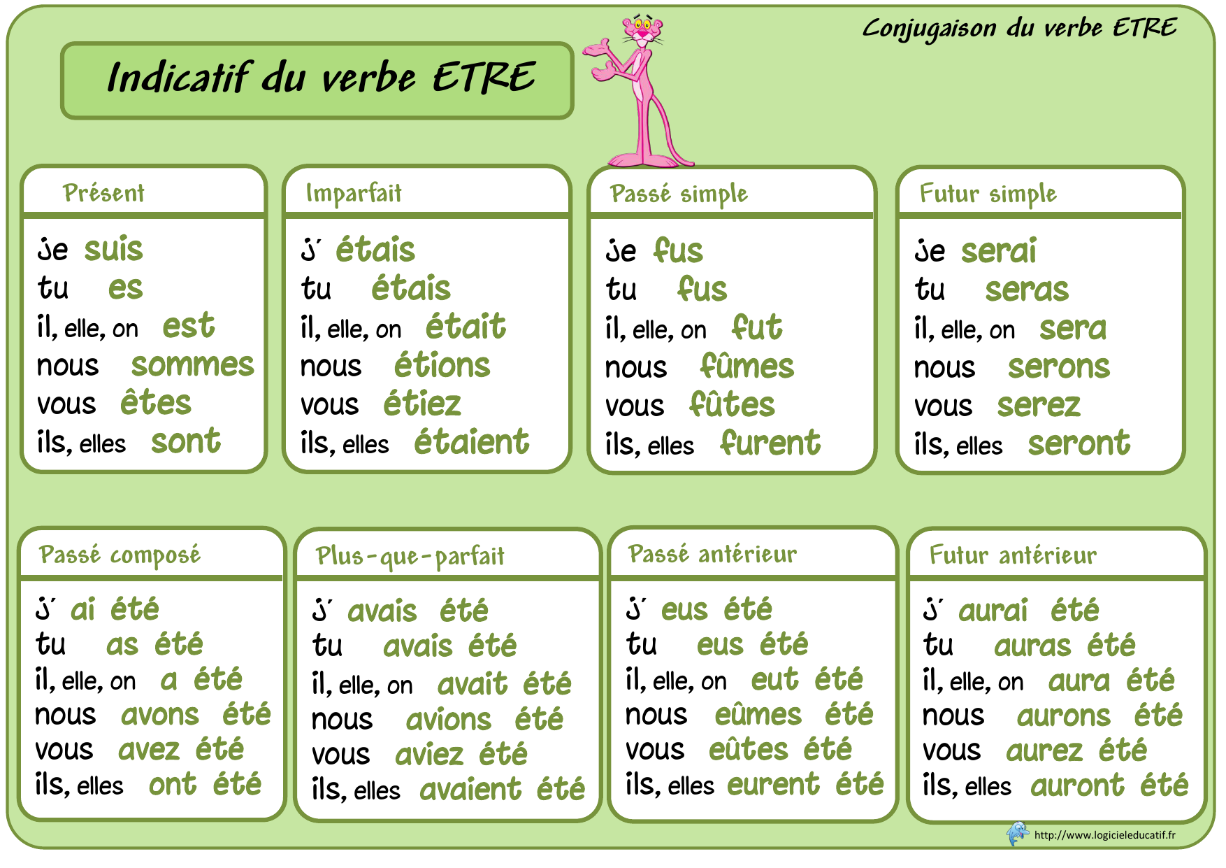 Etre Conjugaison