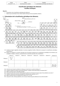 Classification périodique des éléments Familles chimiques I