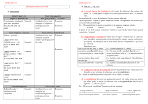 TEMPS SIMPLES TEMPS COMPOSÉS Imparfait de l`indicatif Plus