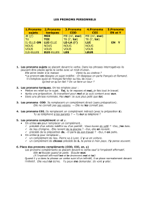 LES PRONOMS PERSONNELS 1.Pronoms sujets - frances