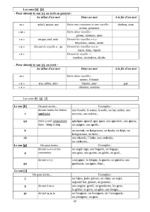 45 Les sons [s] [z] - Pour obtenir le son [s], on écrit en général : Au