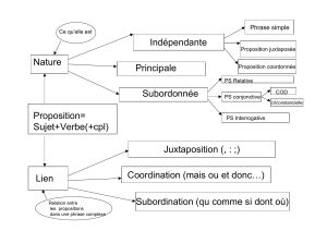 Présentation PowerPoint