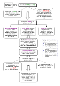 passif organigramme