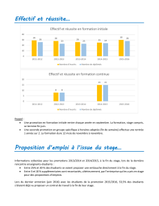 Statistiques de la licence professionnelle.pdf