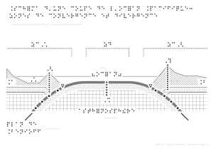 ¨schéma d’une coupe de l’océan ¨pacifique: zones de convergence et divergence zc`1 zc`2