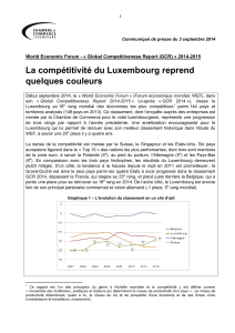 La compétitivité du Luxembourg reprend quelques couleurs