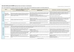 Liste des tâches enseignant Unistra et coordonnateurs ASTEP (PDF-52.41 Ko-Nouvelle fenêtre)