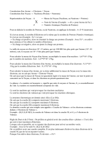 Constitution d'un Atome → Electrons + Noyau