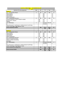 LICENCE D’HISTOIRE – ÉCONOMIE 2016-2017 3 année Semestre 5