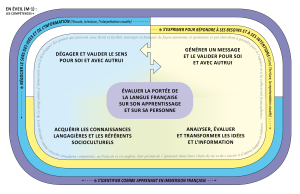 S’identifier comme apprenant en immerSion françaiSe  S