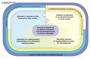 S’identifier comme apprenant en immerSion françaiSe  S