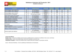 Statistiques d'admission DUT Production / 2015
