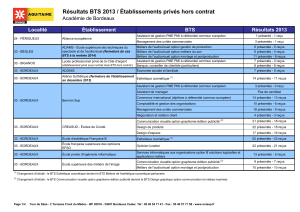 Résultats BTS 2013 / Établissements privés hors contrat Académie de Bordeaux Localité Établissement