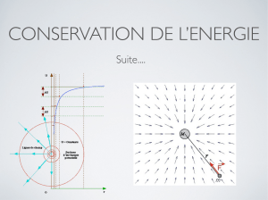 CONSERVATION DE L’ENERGIE Suite....