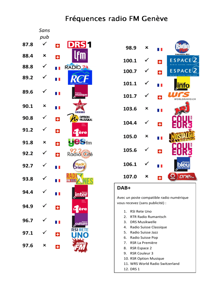 Fréquences Radio Fréquences Radio Fm Fm Genève Genève