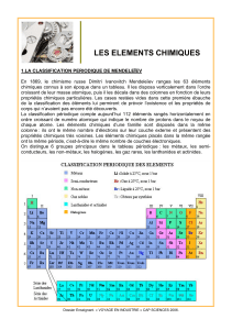 LES ELEMENTS CHIMIQUES