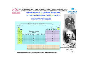 CHAPITRE IV - LES ATOMES POLYÉLECTRONIQUES  CONFIGURATION ÉLECTRONIQUE DES ATOMES