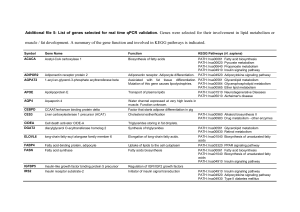 Genes  were  selected  for  their  involvement... muscle / fat development. A summary of the gene function and...