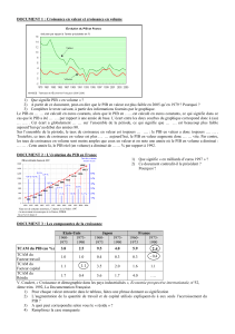 DOCUMENT 1 : Croissance en valeur et croissance en volume