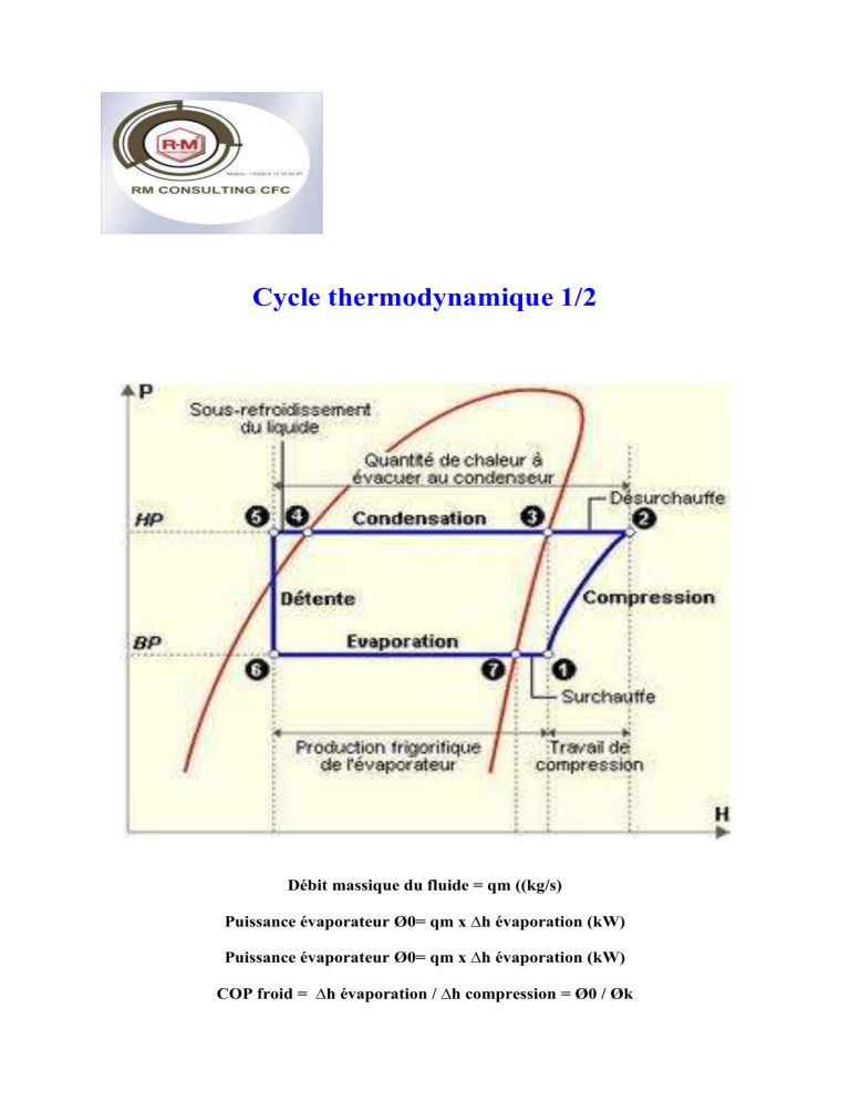 Cycle thermodynamique 1/2