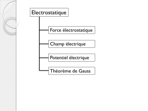 Electrostatique Force électrostatique Champ électrique Potentiel électrique