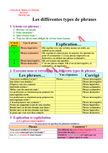 Les différentes types de phrases 1- Lisons ces phrases :