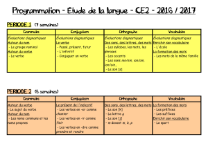 Programmation - Étude de la langue - CE2 - 2016 /... PERIODE 1 (7 semaines) Évaluations diagnostiques