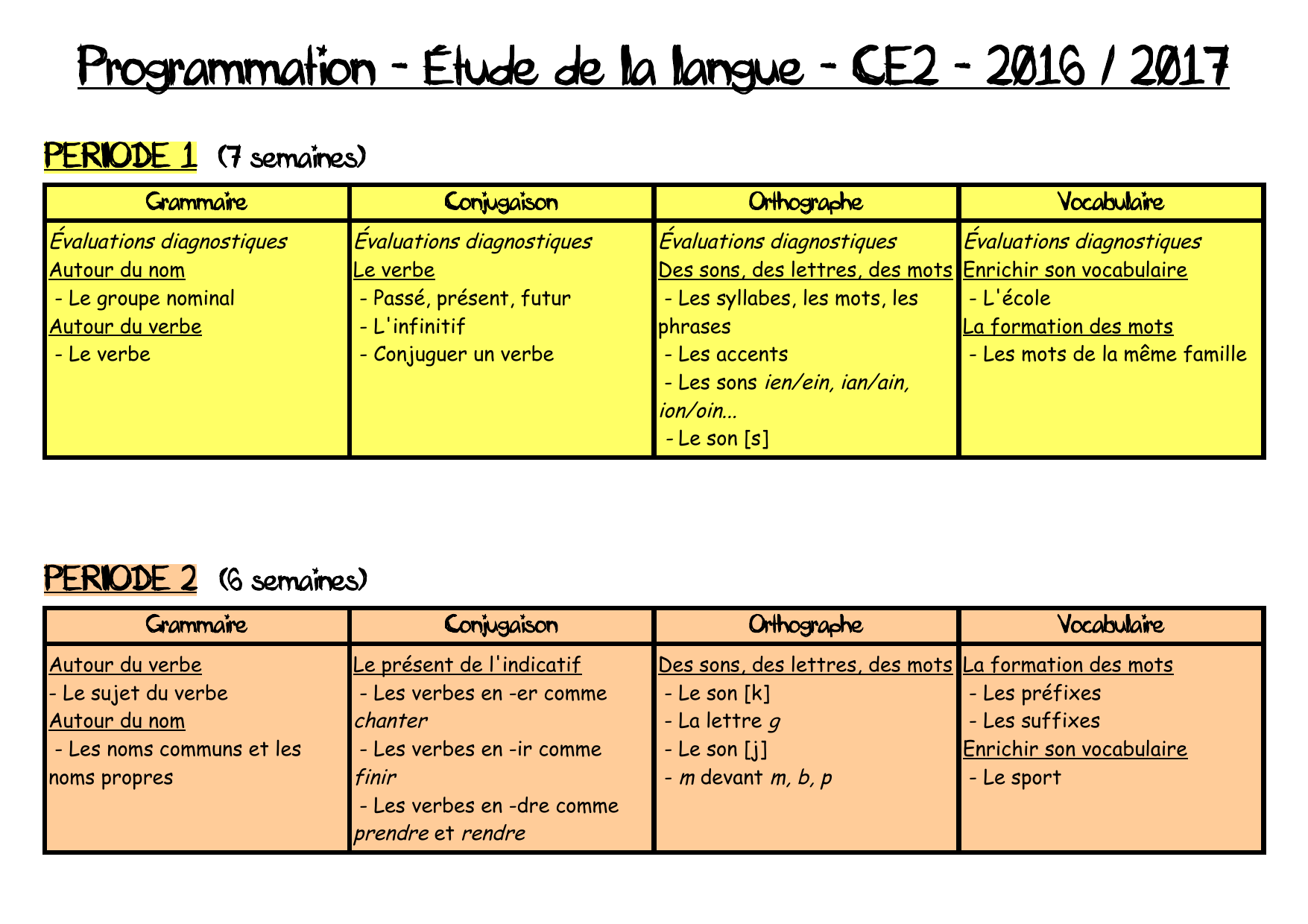 Programmation Etude De La Langue Ce2 16 Periode 1 7 Semaines Evaluations Diagnostiques