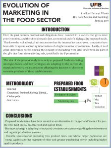 EVOLUTION OF MARKETING IN THE FOOD SECTOR INTRODUCTION