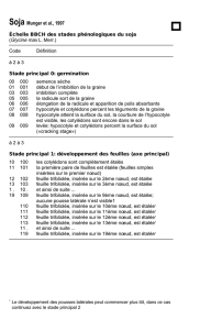 BBCH Français