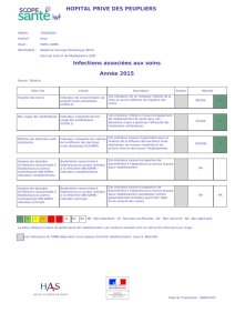 Fiche de publication obligatoire de l`établissement HOPITAL PRIVE