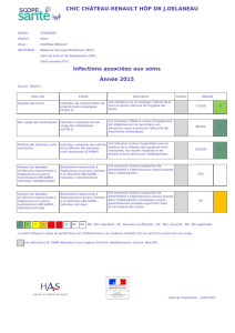 Fiche de publication obligatoire de l`établissement CHIC CHÂTEAU