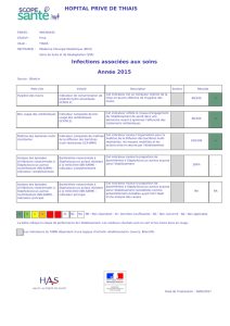 Fiche de publication obligatoire de l`établissement HOPITAL PRIVE