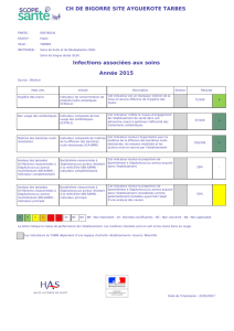 Fiche de publication obligatoire de l`établissement HOPITAL DE L