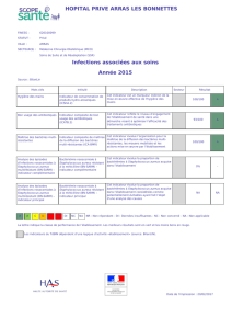 Fiche de publication obligatoire de l`établissement HOPITAL PRIVE