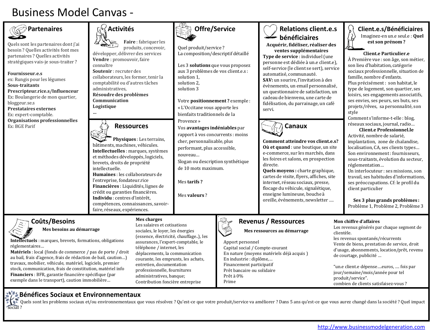 Business Model Canvas instructions