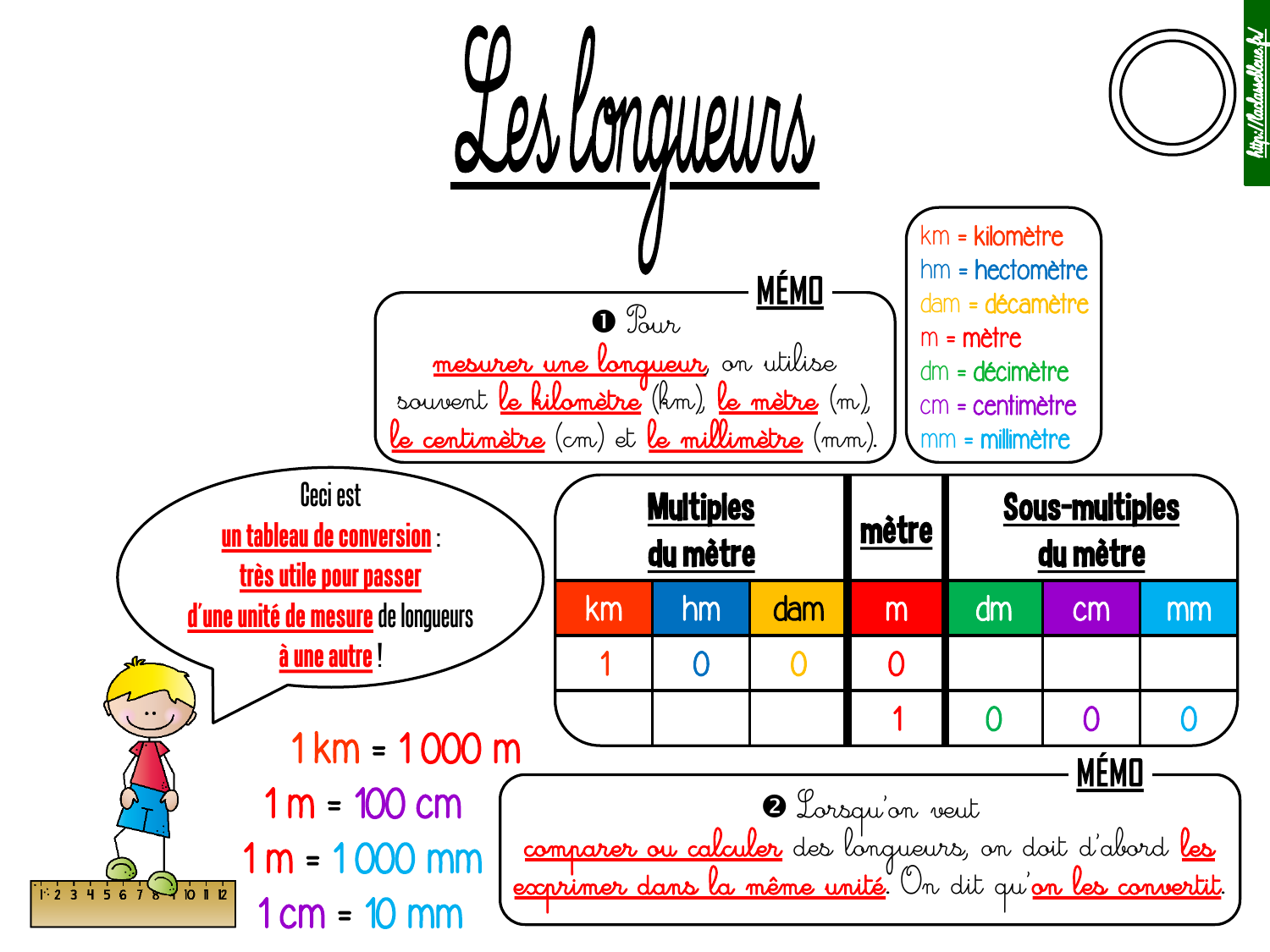 Les Lecons De Mesures Cm