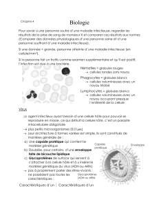 BIOLOGIE Chapitre 4 Système Immunitaire