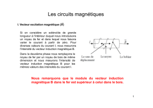 04 Circuits magntiques