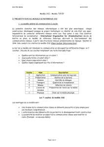 Cours reseaux-Modele OSI-TCP-IP