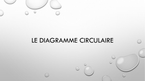 ppt diagramme circulaire