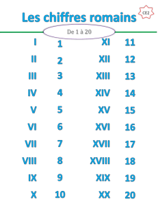 CE2 - Les chiffres romains