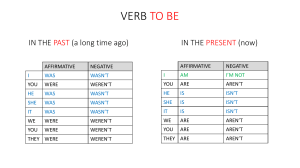 Verb TO BE in the present and the past 