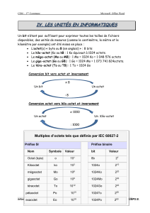 Unités informatiques : Cours et exercices de conversion