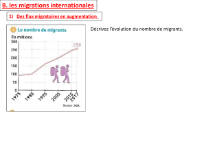 Les migrations internationales 